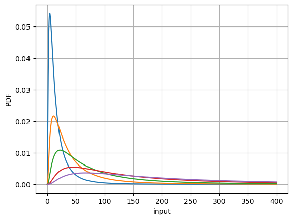 ../../_images/custom_pdf_logmean_chi_3_0.png