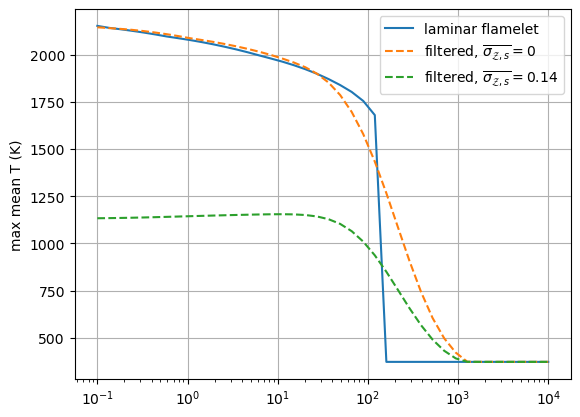 ../../_images/custom_pdf_logmean_chi_7_1.png