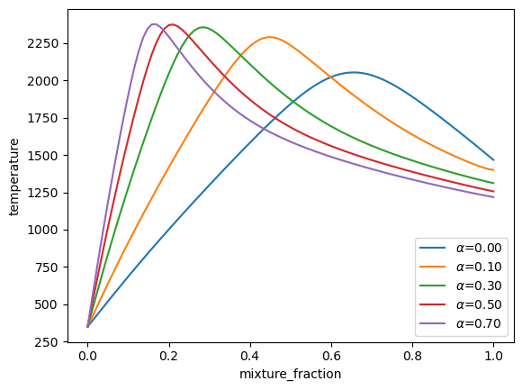 ../../_images/example_coal_combustion_model_16_0.png