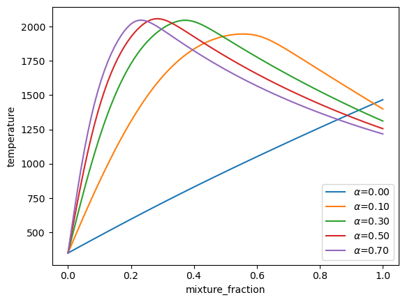 ../../_images/example_coal_combustion_model_16_1.png