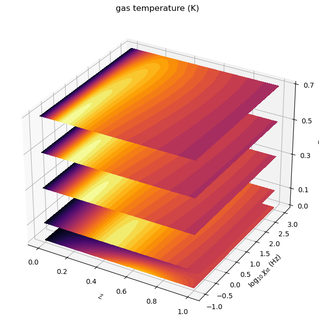 ../../_images/example_coal_combustion_model_18_0.png