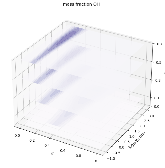 ../../_images/example_coal_combustion_model_18_1.png