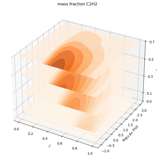 ../../_images/example_coal_combustion_model_18_2.png