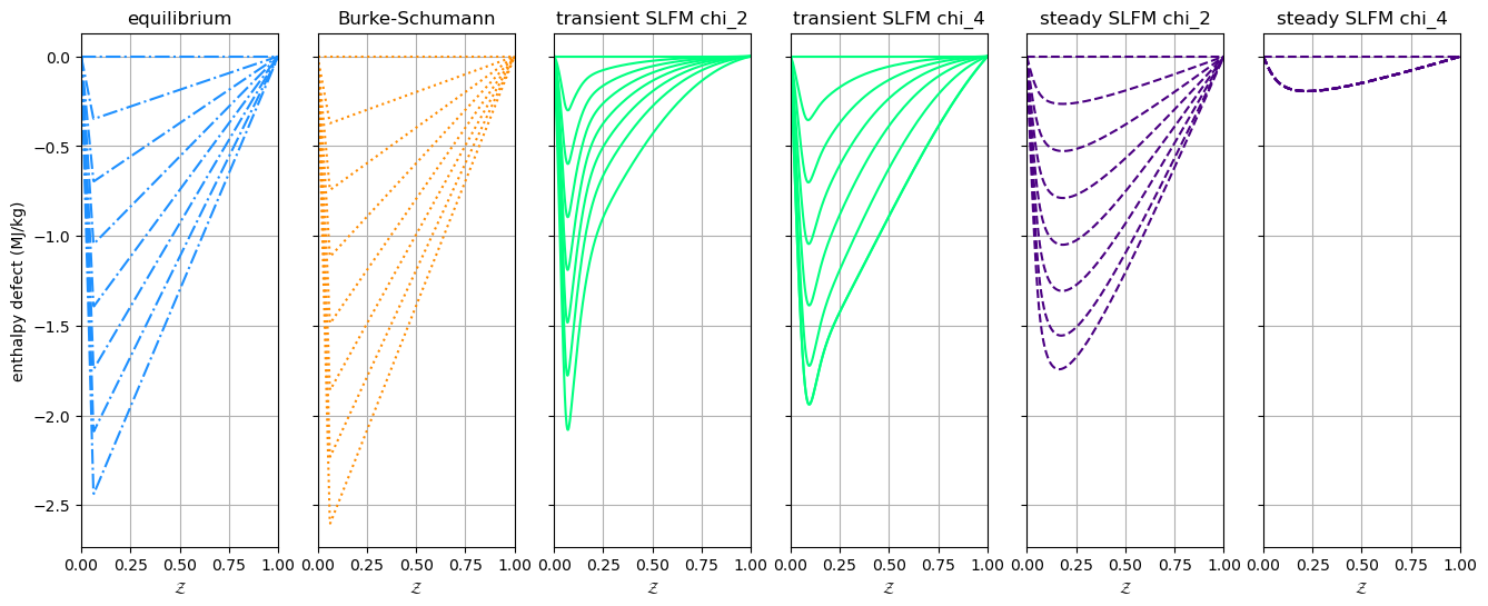 ../../_images/example_nonadiabatic_flamelets_5_1.png