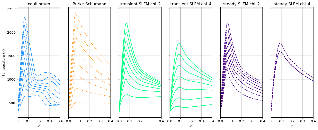 ../../_images/example_nonadiabatic_flamelets_5_3.png