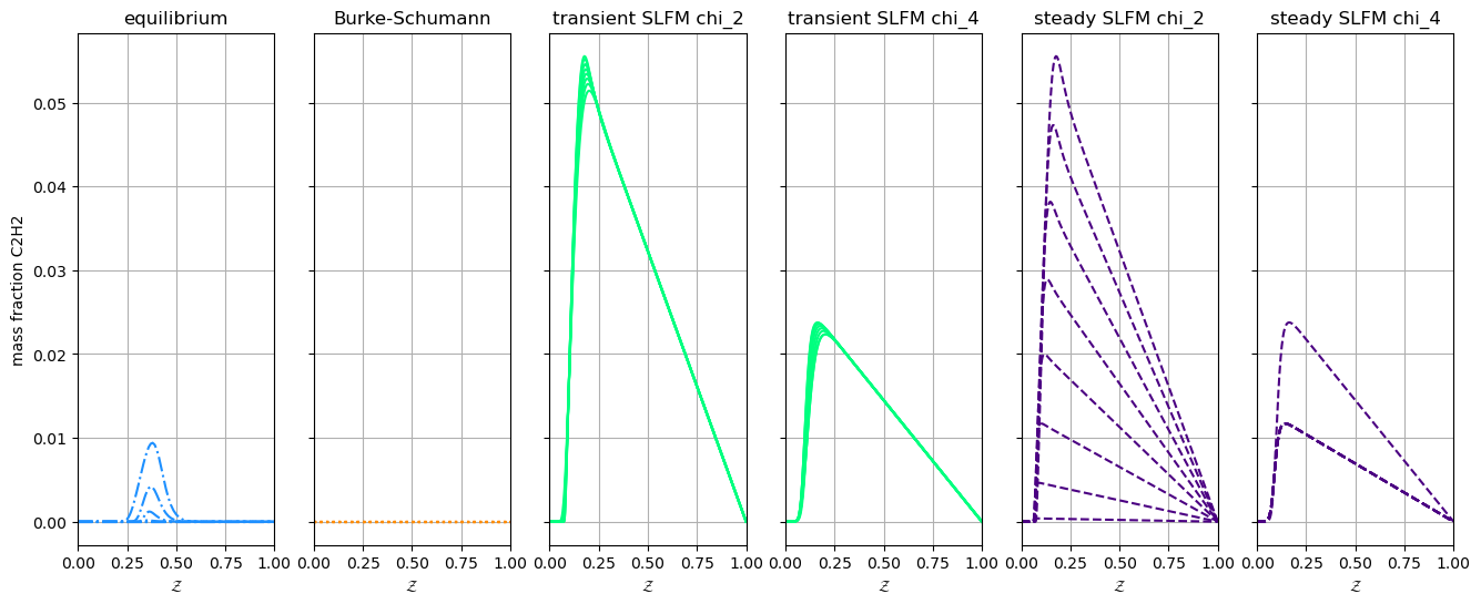 ../../_images/example_nonadiabatic_flamelets_5_5.png