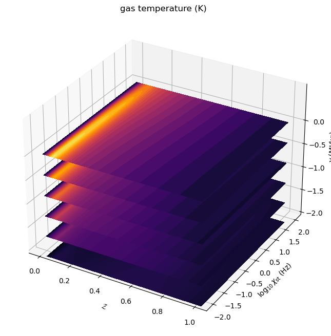 ../../_images/example_nonadiabatic_flamelets_6_2.png
