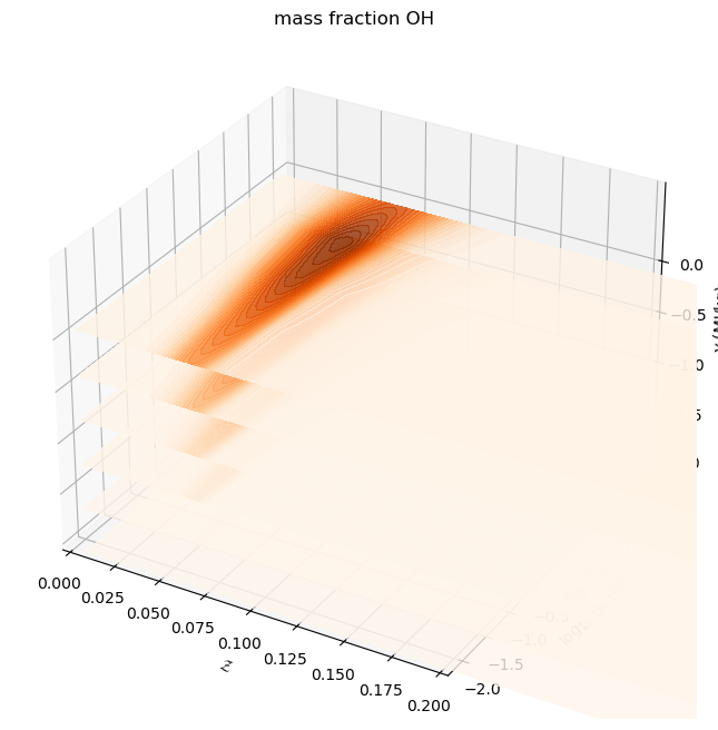 ../../_images/example_nonadiabatic_flamelets_6_4.png
