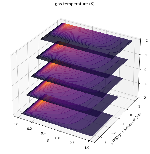 ../../_images/example_nonadiabatic_flamelets_7_2.png