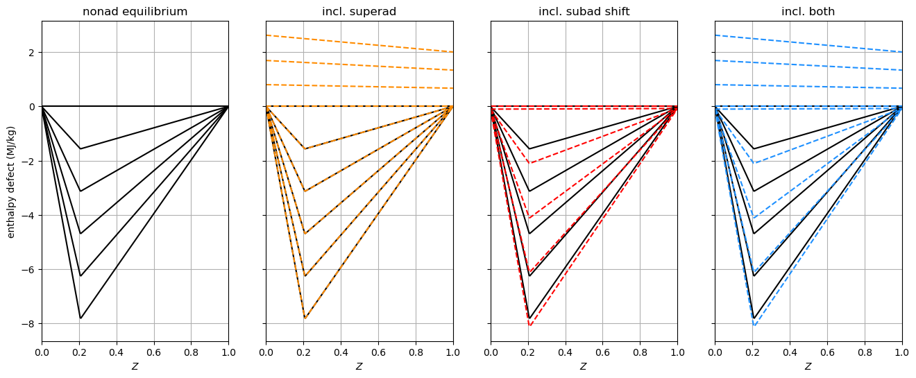 ../../_images/example_superadiabatic_flamelets_4_0.png