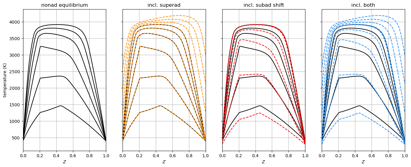 ../../_images/example_superadiabatic_flamelets_4_1.png