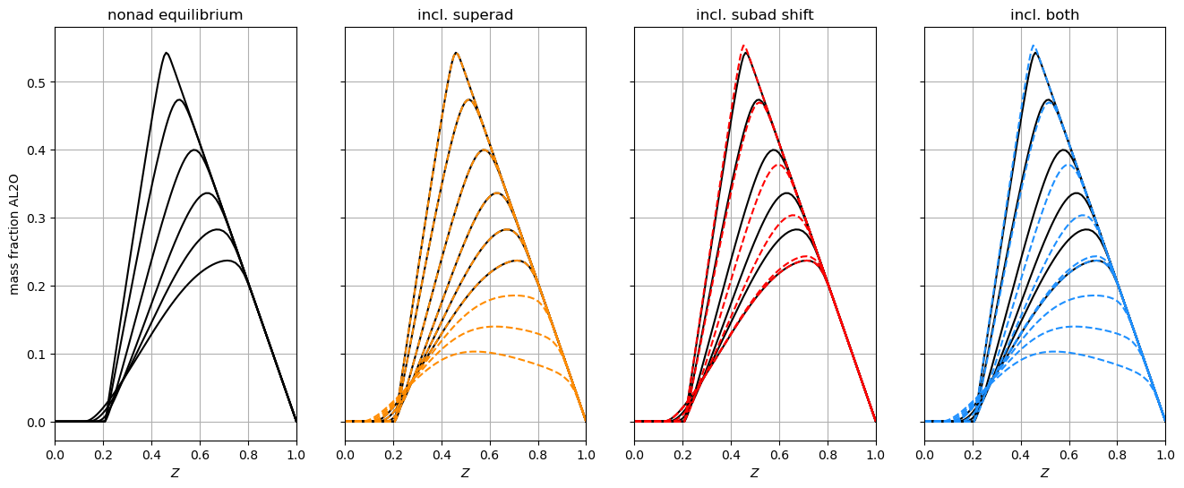 ../../_images/example_superadiabatic_flamelets_5_1.png
