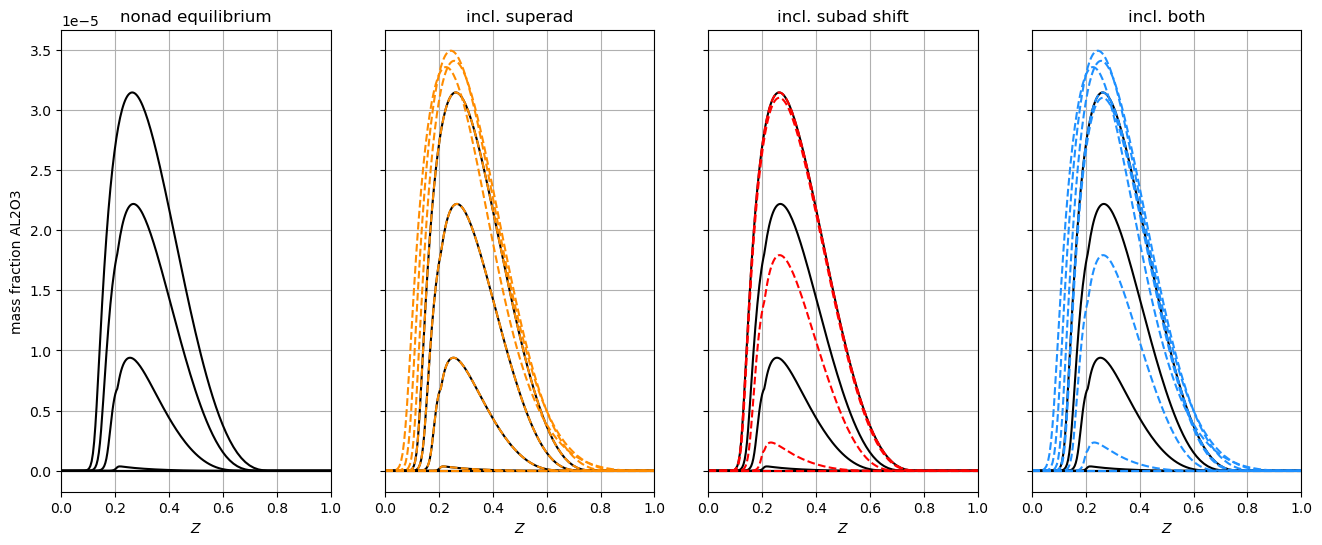../../_images/example_superadiabatic_flamelets_5_2.png