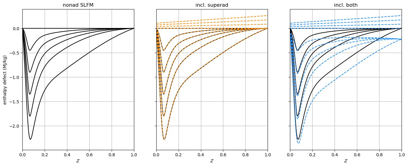 ../../_images/example_superadiabatic_flamelets_8_0.png