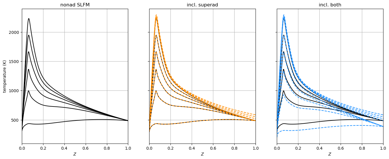 ../../_images/example_superadiabatic_flamelets_8_1.png