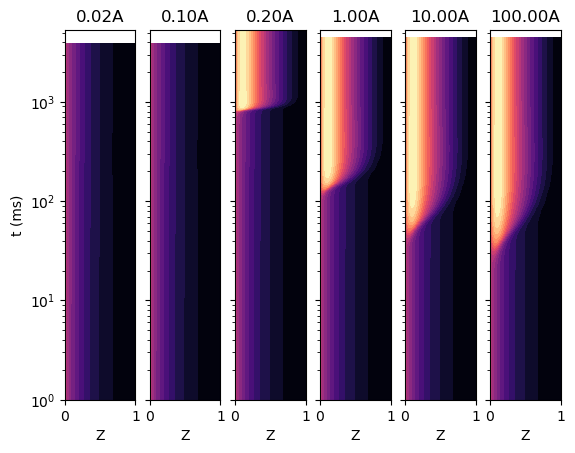 ../../_images/example_transient_flamelet_rate_sensitivity_4_0.png