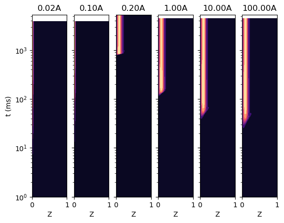 ../../_images/example_transient_flamelet_rate_sensitivity_4_2.png