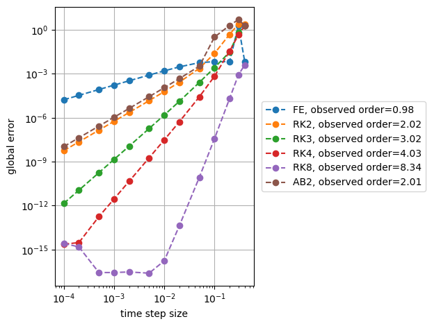 ../../../_images/explicit_exponential_decay_custom_methods_16_0.png
