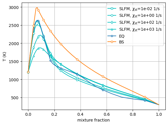 ../../_images/high_level_tabulation_api_adiabatic_8_0.png
