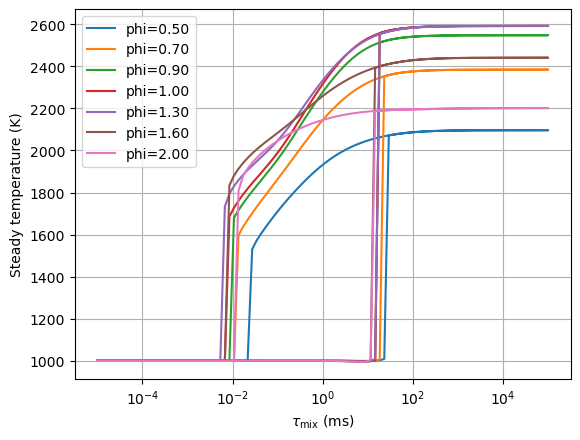../../_images/ignition_extinction_heptane_11_0.png