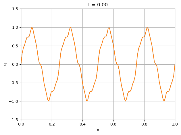 ../../../_images/implicit_advection_diffusion_linear_solvers_advanced_5_0.png