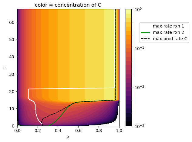 ../../../_images/implicit_diffusion_reaction_9_0.png
