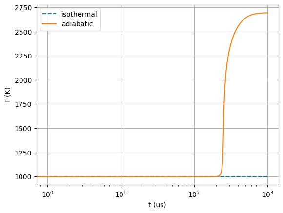 ../../_images/isothermal_reactors_with_mode_analysis_7_0.png