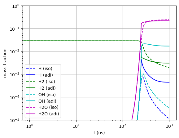 ../../_images/isothermal_reactors_with_mode_analysis_7_1.png