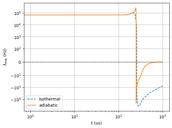 ../../_images/isothermal_reactors_with_mode_analysis_7_2.png