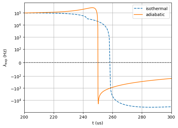 ../../_images/isothermal_reactors_with_mode_analysis_7_3.png