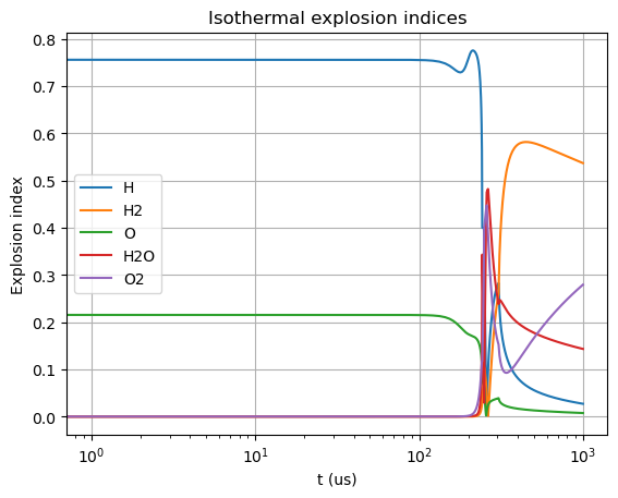../../_images/isothermal_reactors_with_mode_analysis_9_0.png