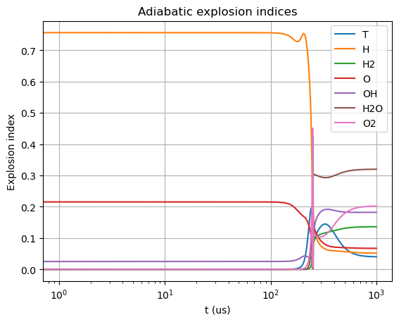 ../../_images/isothermal_reactors_with_mode_analysis_9_1.png