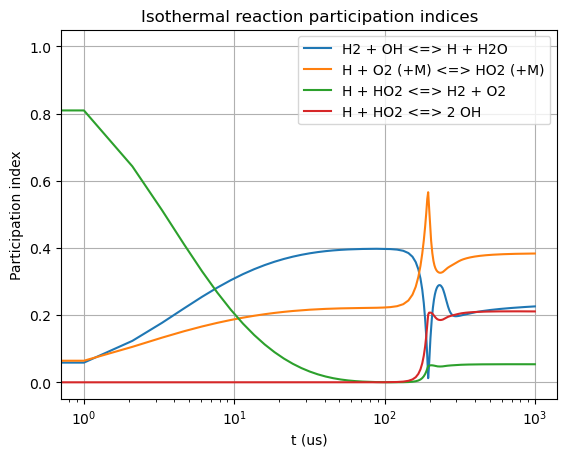 ../../_images/isothermal_reactors_with_mode_analysis_9_2.png