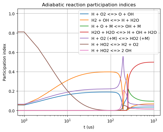 ../../_images/isothermal_reactors_with_mode_analysis_9_3.png