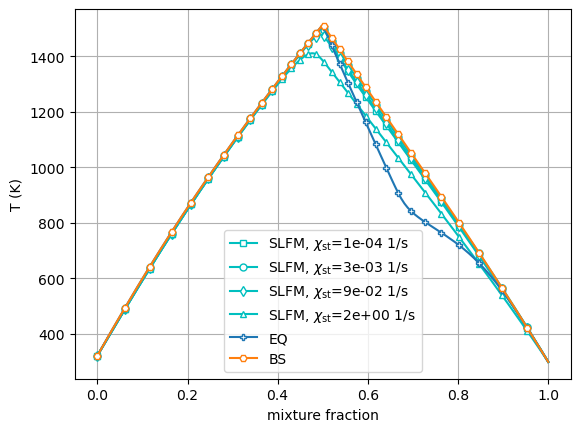 ../../_images/methane_shear_layer_tabulation_9_0.png