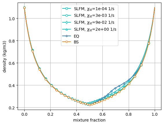 ../../_images/methane_shear_layer_tabulation_9_1.png