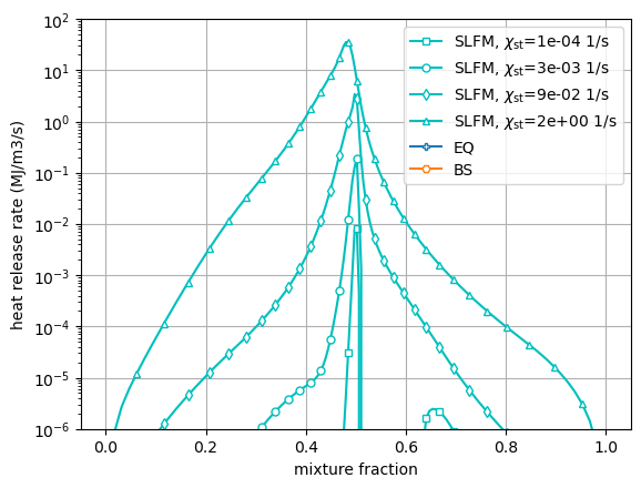 ../../_images/methane_shear_layer_tabulation_9_2.png