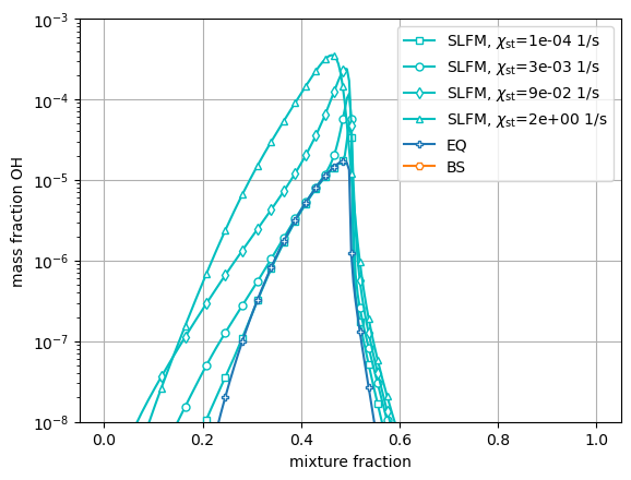 ../../_images/methane_shear_layer_tabulation_9_3.png