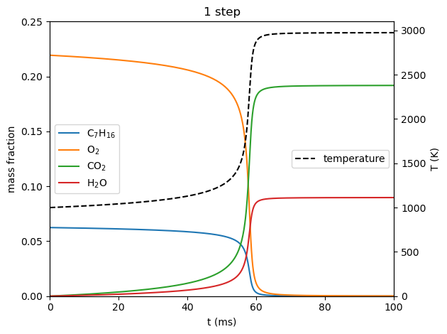 ../../_images/one_step_heptane_ignition_11_0.png