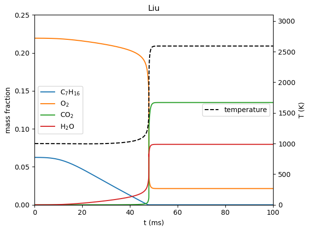 ../../_images/one_step_heptane_ignition_11_1.png