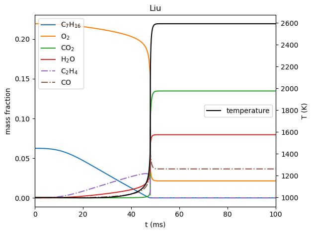 ../../_images/one_step_heptane_ignition_13_0.png