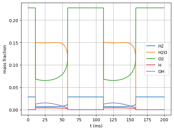 ../../_images/oscillating_ignition_extinction_8_0.png