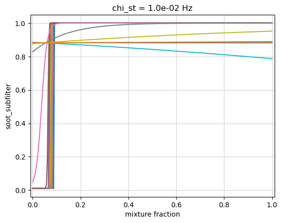 ../../_images/soot_modeling_13_2.png
