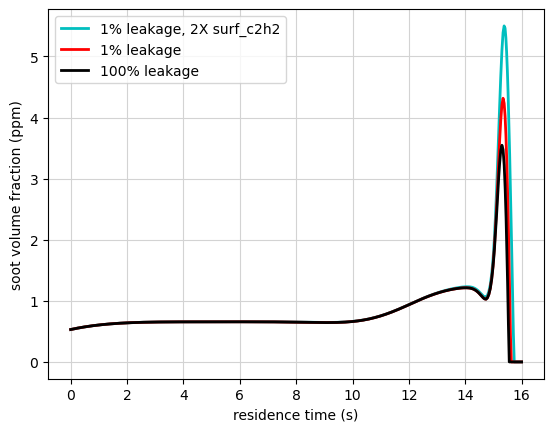 ../../_images/soot_modeling_29_0.png