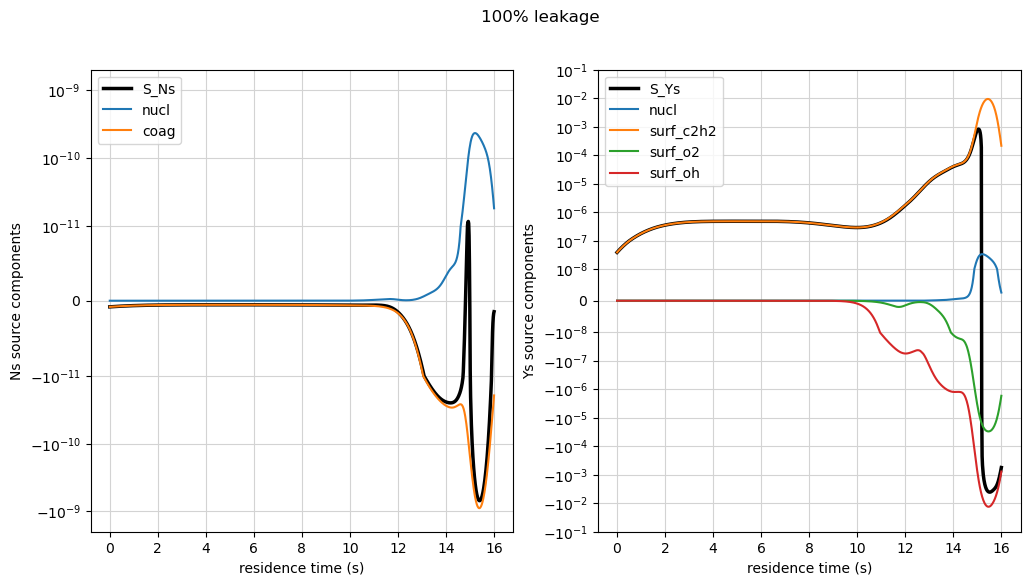 ../../_images/soot_modeling_31_0.png