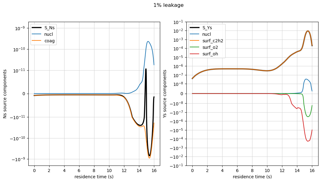 ../../_images/soot_modeling_31_1.png
