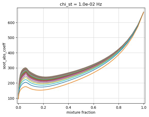 ../../_images/soot_modeling_9_0.png