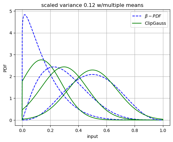 ../../_images/tabulation_api_presumed_pdf_5_1.png