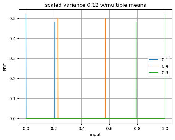 ../../_images/tabulation_api_presumed_pdf_7_1.png