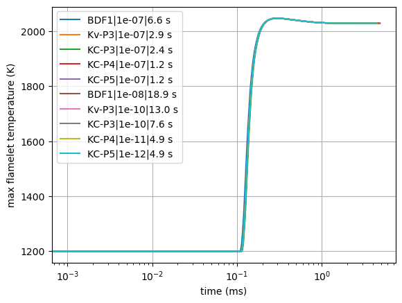 ../../_images/transient_ignition_stepper_details_12_0.png